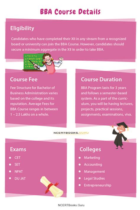 Image result for BBA Classes