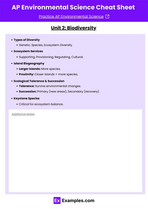 AP® Environmental Science Cheat Sheet (Free PDF) - Unit Wise | Examples