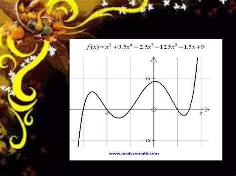 Image result for Different Function