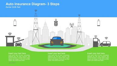 Image result for Auto Insurance Layout