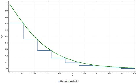 Distributed Simulation with Multi-Agents for IoT in a Retail Pharmacy ...