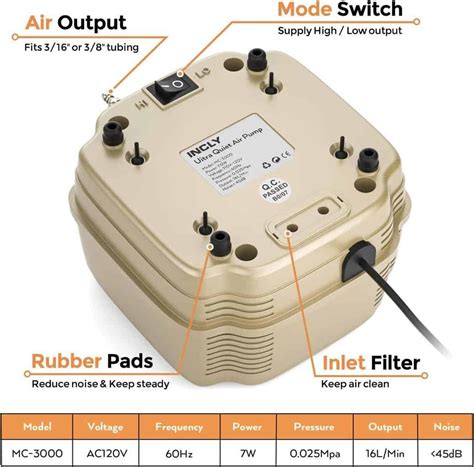 Aquarium Air Pump Purpose at Christopher Hannan blog