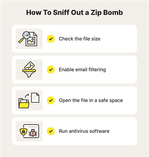 Zip bomb Examples 的图像结果