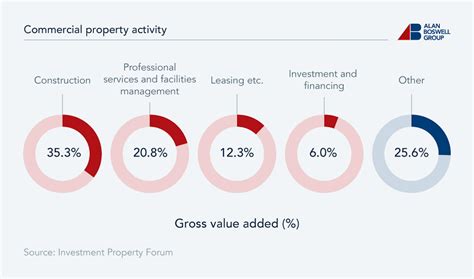 Commercial Property Statistics 2025 | Alan Boswell Group