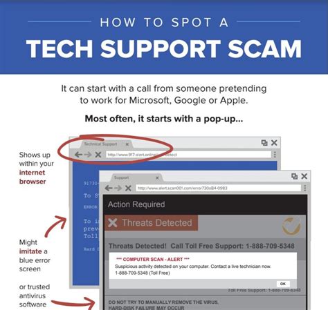 Image result for Tech Support Scam Numbers