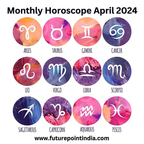 Your Monthly Horoscope for April 2024 by Zodiac Sign | by Indian ...
