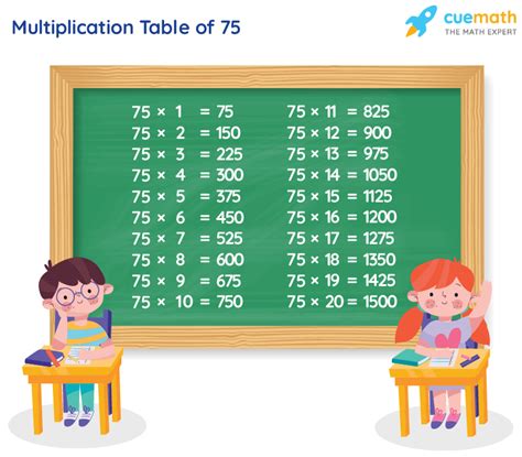 75 Multiplication Table 的图像结果