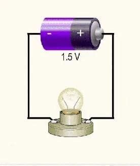 Effects of electric current Chapter Notes - Physics for ENGAA PDF Download