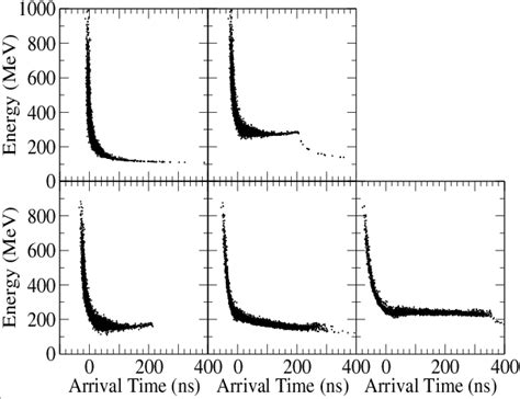 Image result for Phase Rotation Distribution