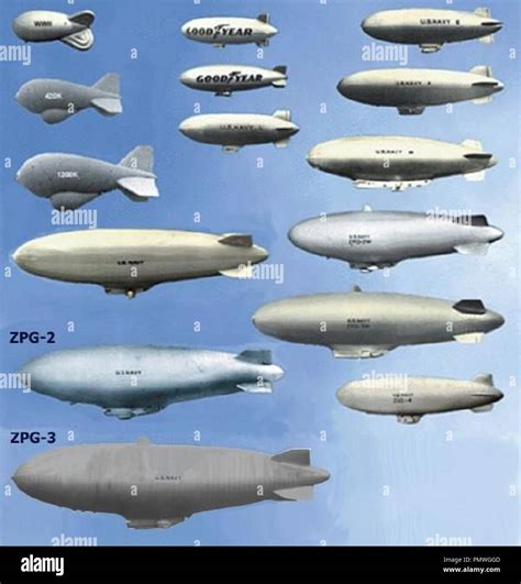 Image result for How Do Blimps Work