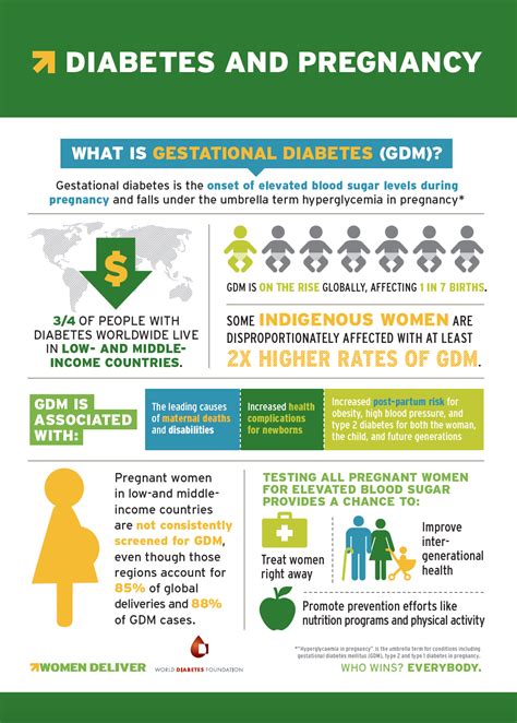 Gestational Diabetes During Pregnancy