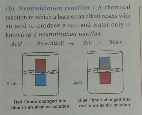 what is neutralization reactions? - Brainly.in