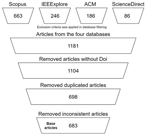 Transpilers: A Systematic Mapping Review of Their Usage in Research and ...