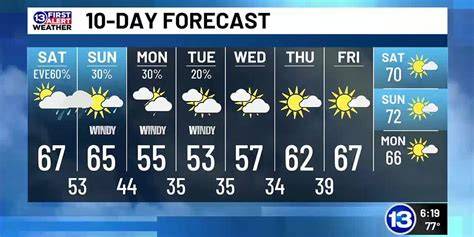 10/11: Jay's Friday Evening Forecast