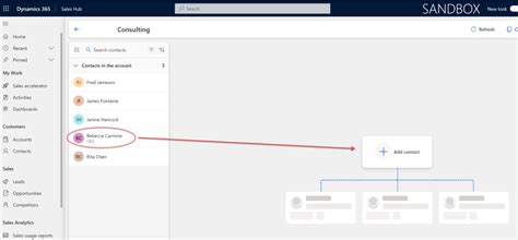 Image result for How to Use Dynamics Org Chart