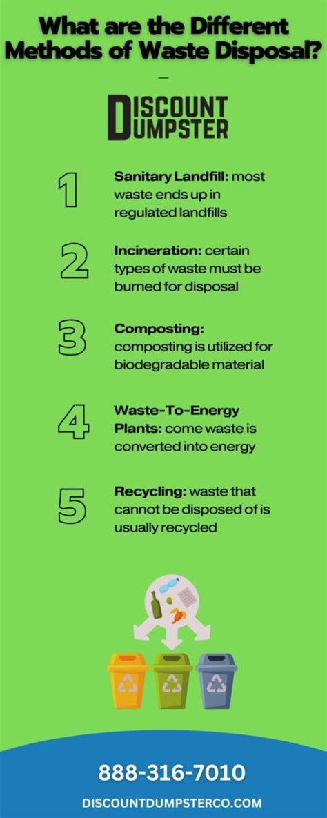 Image result for Methods of Waste Disposal