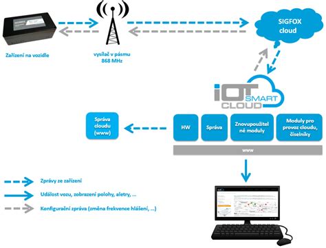 Image result for Super Track Smart Tracking Algorithm