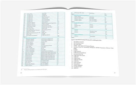 Image result for Reports Layout Tips