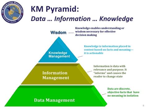 Knowledge Pyramid Army 的图像结果