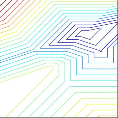 Example of Mathematical Optimization 的图像结果