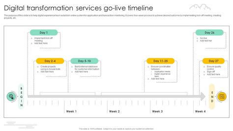 Image result for Digital Transformation Timeline