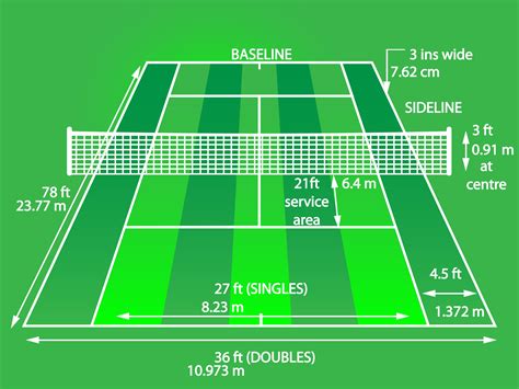 Tennis Court Dimensions and Surfaces: A Comprehensive Guide - Pro Track ...