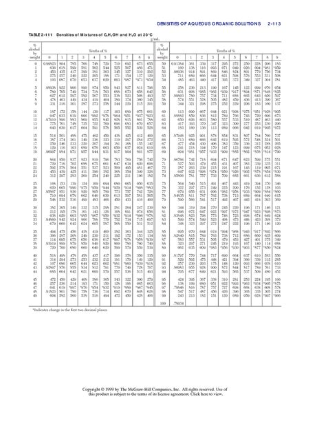 Chemical engineering-9 - TABLE 2 -1 1 1 Densities of M ix tures of C 2 ...