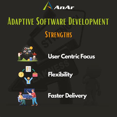 Adaptive Software Development 的图像结果