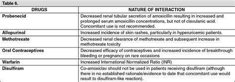 Image result for Shell Roof Structure