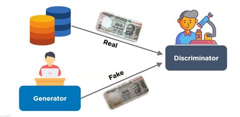 Image result for Gan Example in Deep Learning