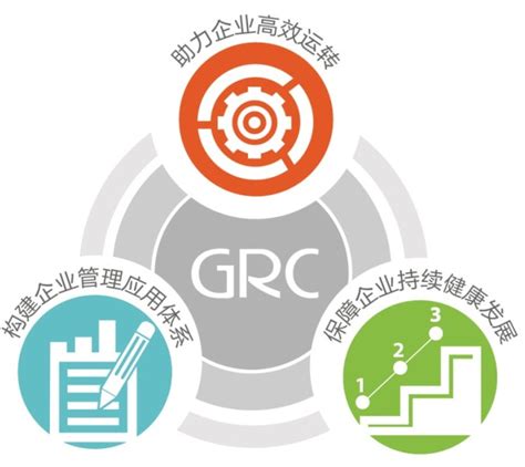 Top 10 European GRC Software Providers in 2023 | by Theron Blake | Tech ...