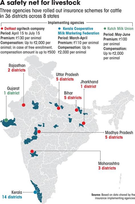 Insured against heat