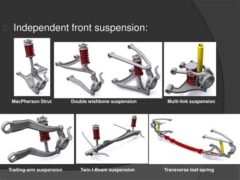 Independent Suspension Vs Macpherson Strut at Isabelle Odonovan blog