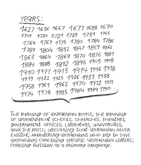 A Question of Language in Ukraine | The New Yorker