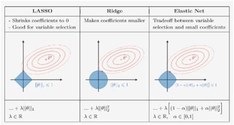 stanford machine learning
