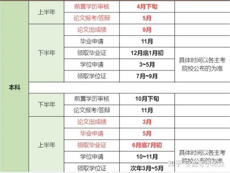 自考本科没有学位证怎么补救？查米教育教你四个方法 - 知乎