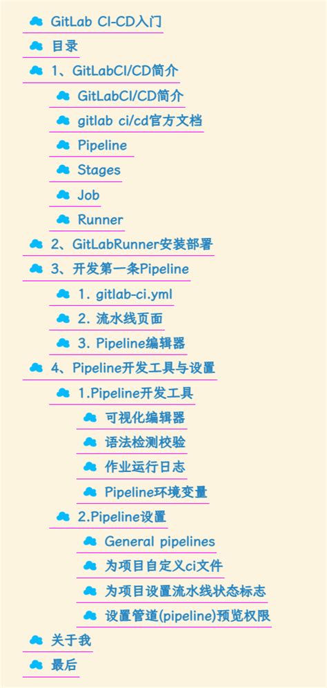 Image result for GitLab CI/CD