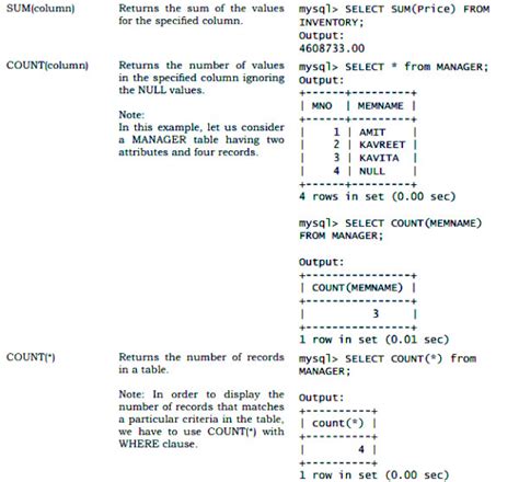 Image result for Aggregate Functions in SQL Uday