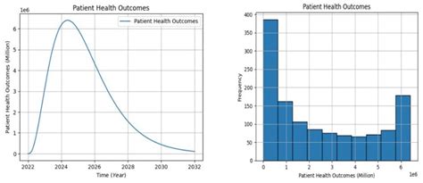 Patient-Centric Paradigm: A Systems Thinking Approach to Enhance Healthcare