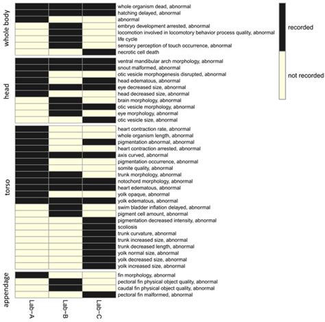 Systematic Evaluation of the Application of Zebrafish in Toxicology ...