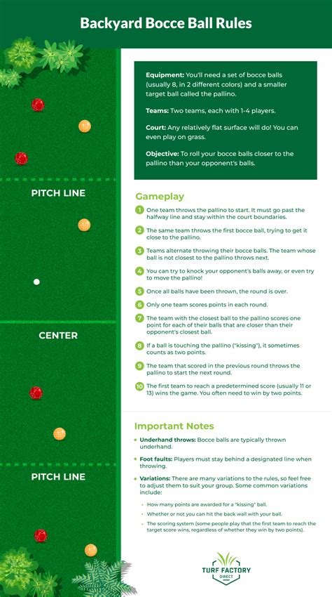 Backyard Bocce Ball Rules: A Simple Guide to Playing Like a Pro | Turf ...