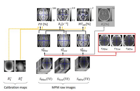 Image result for Mapping Parameter and Mapping Variable