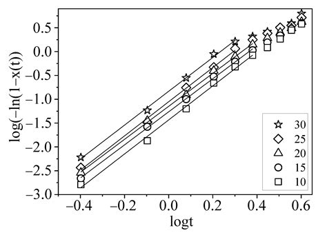 The Role of the Interface of PLA with Thermoplastic Starch in the ...
