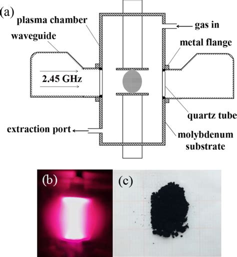 Image result for Clamshell MPCVD