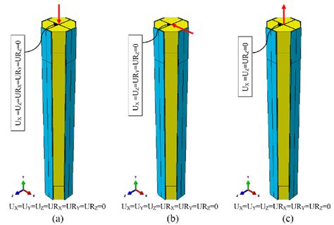 Image result for Compensatory Loading