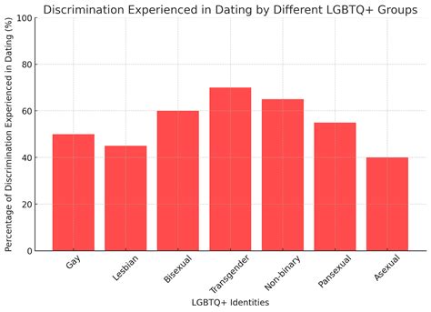 Pansexual Meaning & Challenges: Discrimination & Mental Health