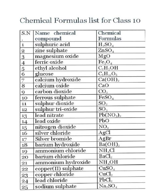 Image result for Chemical Formulas Explained