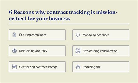 Contract Tracking 的图像结果