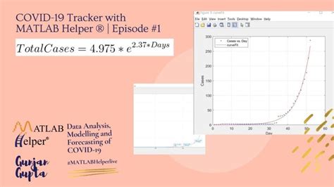 MATLAB Coronavirus 的图像结果