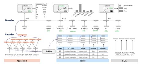 Image result for NL 2 SQL